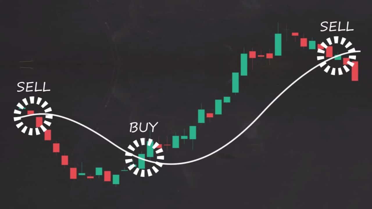 Trading Social